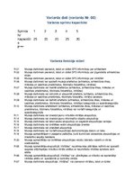 Paraugs 'Sprintu plānošanas optimizācija', 5.