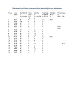 Paraugs 'Sprintu plānošanas optimizācija', 6.