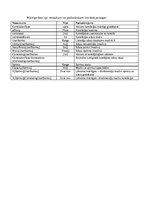 Paraugs 'Sprintu plānošanas optimizācija', 8.