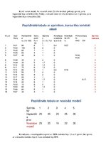 Paraugs 'Sprintu plānošanas optimizācija', 12.