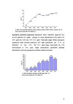 Referāts 'Ieguldījumu fondi Latvijā un ieguldījumu apliecību kotēšana', 16.