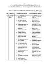 Referāts 'Darbs fonemātiskās dzirdes attīstībai bērniem ar psihiskās attīstības aizturi', 23.