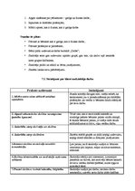 Prakses atskaite 'Prakse atskaite', 15.