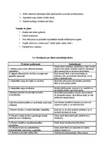 Prakses atskaite 'Prakse atskaite', 17.