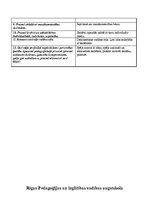 Prakses atskaite 'Prakse atskaite', 24.