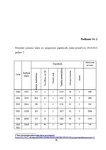 Referāts 'Kriminālsodu politika Latvijā', 26.