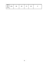 Referāts 'Kriminālsodu politika Latvijā', 28.