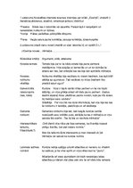 Paraugs 'J. Ezeriņa novele "Mērkaķis"', 1.