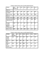 Paraugs 'Budžeta plānošana', 3.