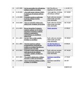 Diplomdarbs 'E-pārvaldes ieviešana Latvijā un tās integrācijas iespējas ar e-komercijas piedā', 105.