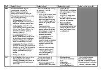 Konspekts 'Kaujas Pirmā pasaules kara frontēs', 1.