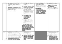 Konspekts 'Kaujas Pirmā pasaules kara frontēs', 2.