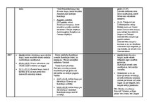 Konspekts 'Kaujas Pirmā pasaules kara frontēs', 3.