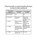 Konspekts 'Miokarda infarkts', 2.