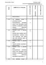 Prakses atskaite 'Pārdošanas prakses atskaite', 7.