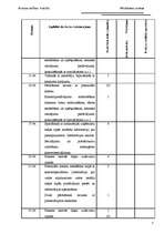 Prakses atskaite 'Pārdošanas prakses atskaite', 9.