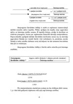 Referāts 'Gada pārskata sagatavošana un tā saturu reglamentējošie normatīvie akti', 25.