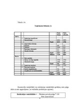 Referāts 'Gada pārskata sagatavošana un tā saturu reglamentējošie normatīvie akti', 29.