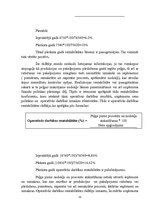 Referāts 'Gada pārskata sagatavošana un tā saturu reglamentējošie normatīvie akti', 30.