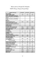 Referāts 'Gada pārskata sagatavošana un tā saturu reglamentējošie normatīvie akti', 42.