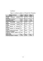 Referāts 'Gada pārskata sagatavošana un tā saturu reglamentējošie normatīvie akti', 43.