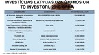 Prezentācija 'Līgumi, to veidi, izpilde un investori Latvijā', 36.