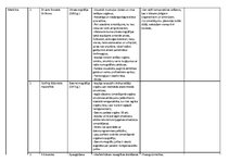 Konspekts '20.gadsimta izgudrojumi', 2.