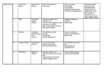 Konspekts '20.gadsimta izgudrojumi', 3.