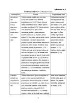 Referāts 'Psiholoģiskais klimats organizācijā', 11.