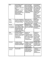 Konspekts 'Политические коммуникации', 16.