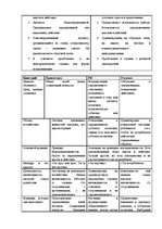 Konspekts 'Политические коммуникации', 25.