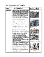 Konspekts 'Arhitektūras stili Latvijā', 1.