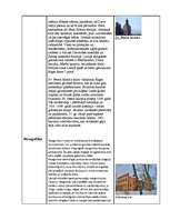 Konspekts 'Arhitektūras stili Latvijā', 4.