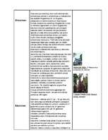 Konspekts 'Arhitektūras stili Latvijā', 6.