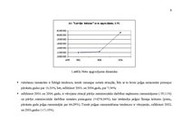 Referāts 'AS "Latvijas Balzams" ekonomiskā analīze', 6.
