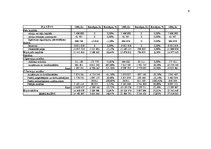 Referāts 'AS "Latvijas Balzams" ekonomiskā analīze', 9.