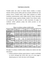 Referāts 'AS "Latvijas Balzams" ekonomiskā analīze', 10.