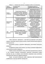 Diplomdarbs 'Совершенствование деятельности логистики курьерской почты в Латвии', 11.