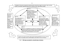 Diplomdarbs 'Совершенствование деятельности логистики курьерской почты в Латвии', 31.