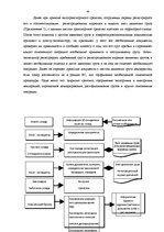 Diplomdarbs 'Совершенствование деятельности логистики курьерской почты в Латвии', 44.