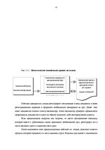 Diplomdarbs 'Совершенствование деятельности логистики курьерской почты в Латвии', 45.
