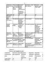 Diplomdarbs 'Совершенствование деятельности логистики курьерской почты в Латвии', 58.