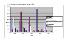 Diplomdarbs 'Совершенствование деятельности логистики курьерской почты в Латвии', 67.