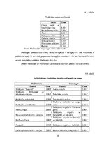 Referāts 'Mārketinga mix analīze ātrās ēdināšanas uzņēmumos "Mcdonald’s" un "Hesburger" La', 19.