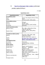 Referāts 'Mārketinga mix analīze ātrās ēdināšanas uzņēmumos "Mcdonald’s" un "Hesburger" La', 28.