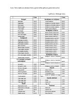 Referāts 'Mārketinga mix analīze ātrās ēdināšanas uzņēmumos "Mcdonald’s" un "Hesburger" La', 29.