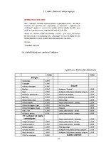 Referāts 'Mārketinga mix analīze ātrās ēdināšanas uzņēmumos "Mcdonald’s" un "Hesburger" La', 31.