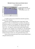 Referāts 'Bezdarba analīze Latvijas rajonos', 14.
