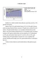 Referāts 'Bezdarba analīze Latvijas rajonos', 17.