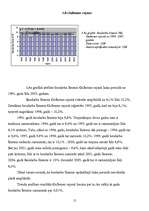 Referāts 'Bezdarba analīze Latvijas rajonos', 21.